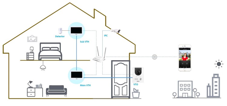 PANEL WEWNĘTRZNY VTH2622GW-W IP / Wi-Fi / 2-Wire DAHUA-1322111