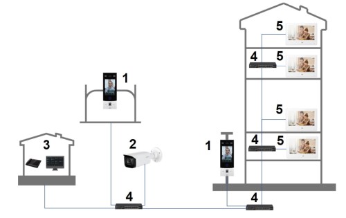 PANEL WEWNĘTRZNY VTH5321GB-W Wi-Fi / IP DAHUA-1325453