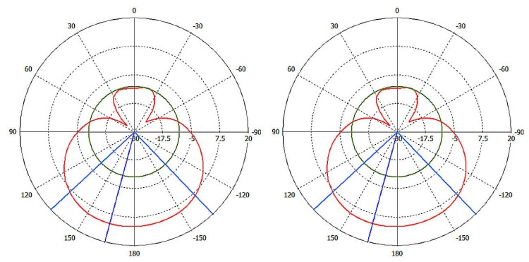 PUNKT DOSTĘPOWY Z ANTENĄ SXTG-5HPACD-SA MIKROTIK-1348600