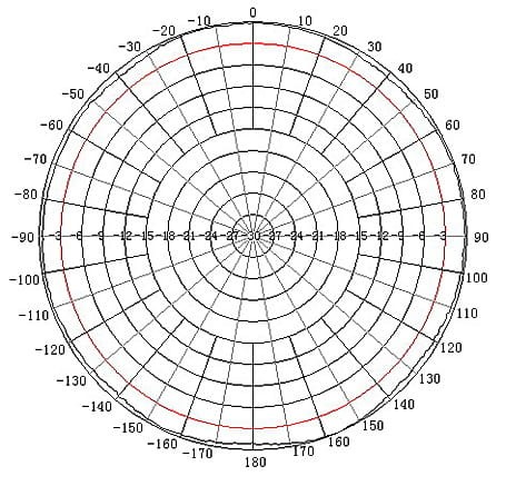 ANTENA DOOKÓLNA ATK-D2/SMA-1354660