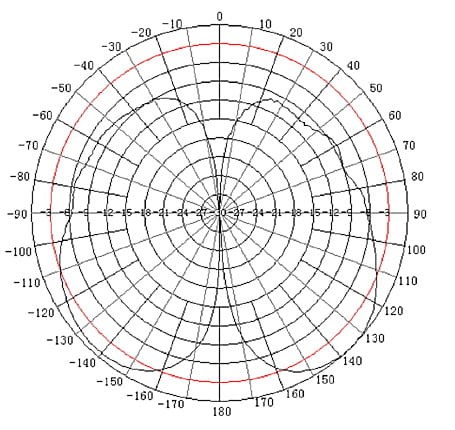 ANTENA DOOKÓLNA ATK-D2/SMA-1354659