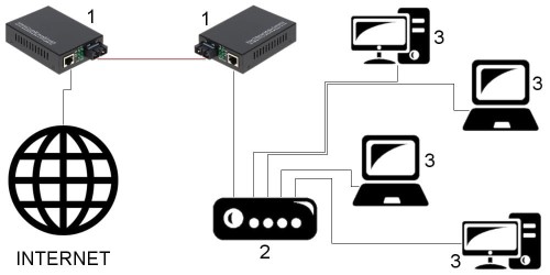 MEDIA KONWERTER JEDNOMODOWY   OMG1-SM KOMPLET TXRX-1347270