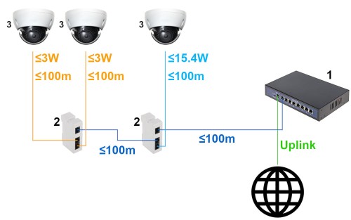 SWITCH POE / EXTENDER PFT1310 3-PORTOWY-1335010