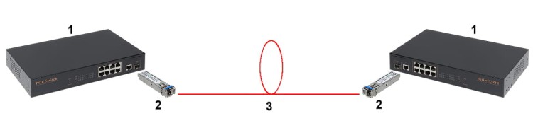 MODUŁ JEDNOMODOWY SFP-205/3G-1352048