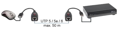 EXTENDER   USB-EX-50-1350669