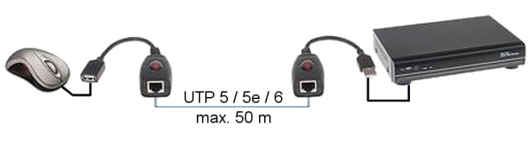 EXTENDER   USB-EX-50-1350669