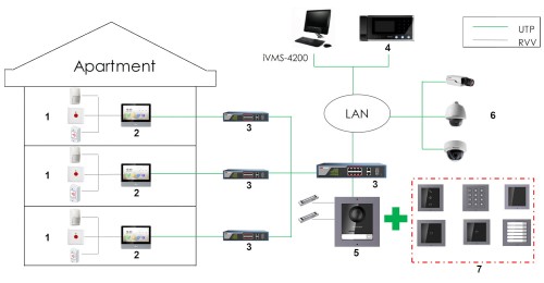 MODUŁ KLAWIATURY DS-KD-KP Hikvision-1339042