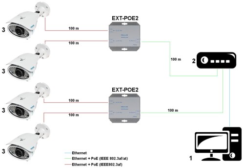 EXTENDER   EXT-POE2 PULSAR-1344925
