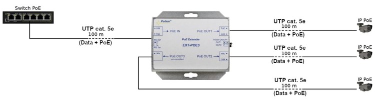 EXTENDER ETHERNET+PoE EXT-POE3 PULSAR-1338285