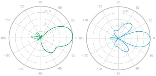 PUNKT DOSTĘPOWY LOCO-M5 UBIQUITI-1353690