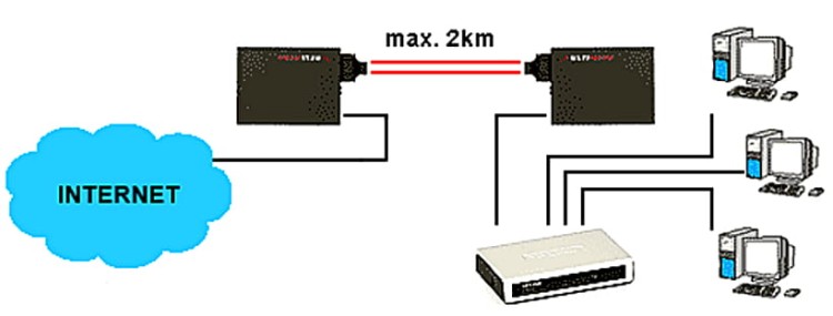 MEDIA KONWERTER WIELOMODOWY M-023G ULTIMODE-1348488