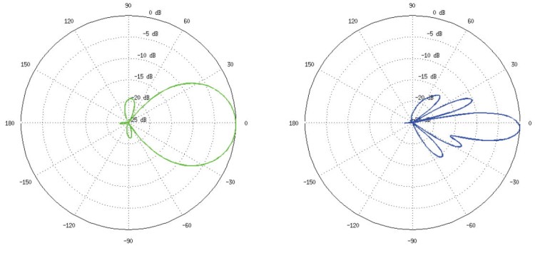 PUNKT DOSTĘPOWY NS-5ACL UBIQUITI-1342942