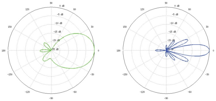 PUNKT DOSTĘPOWY NS-5ACL UBIQUITI-1342941