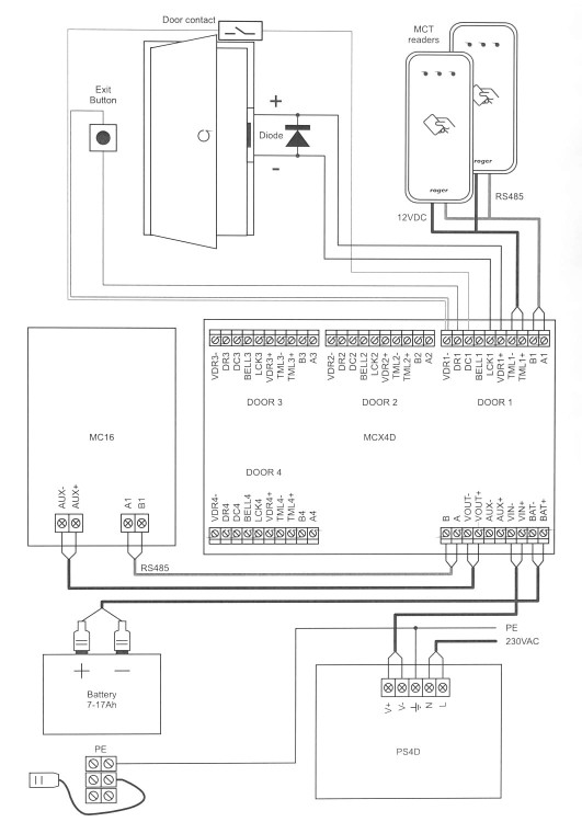 KONTROLER DOSTĘPU MC16-PAC-ST-4-KIT ROGER-1562357
