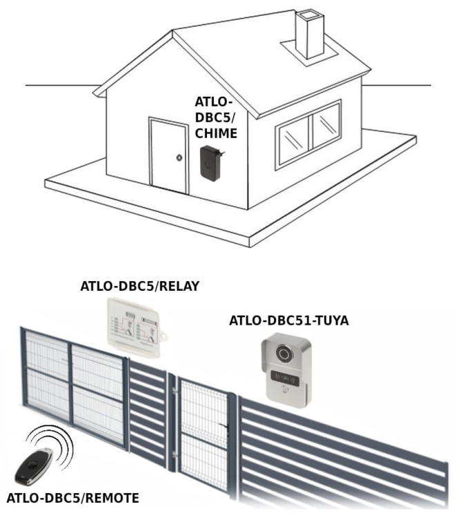 DZWONEK BEZPRZEWODOWY ATLO-DBC5/CHIME-1643473