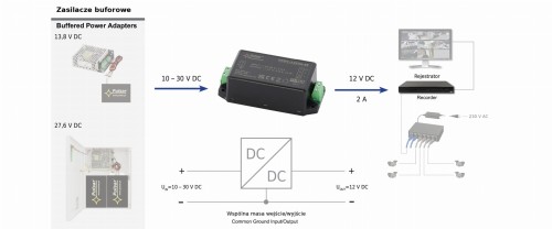PRZETWORNICA ZASILANIA DCDC-12V2A-SE PULSAR-1770763