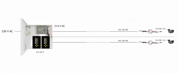 PRZETWORNICA ZASILANIA DCDCH-12V1A-SD PULSAR-1773419