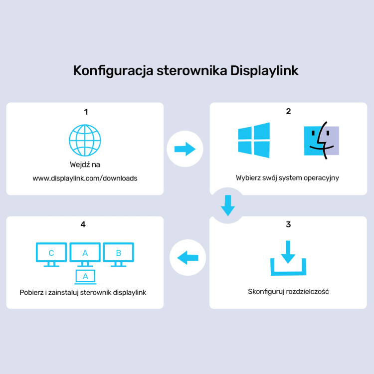 Unitek Uniwersalna stacja dokująca DisplayLink 4K x3-1787291