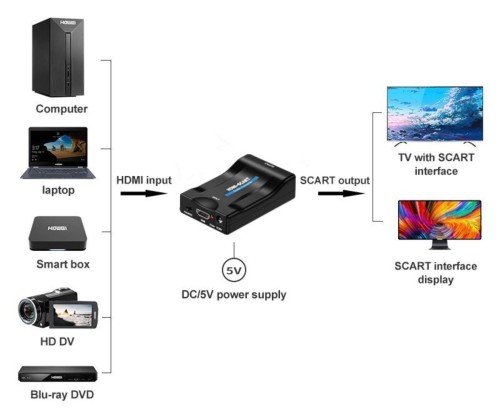 KONWERTER HDMI/SCART Delta Multimedia-1795866
