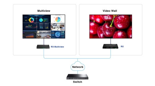 ODBIORNIK EXTENDERA HDMI-EX122E-RX-MULTI-1765131
