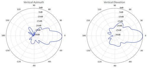 PUNKT DOSTĘPOWY NBE-5AC-GEN2 UBIQUITI-1321859