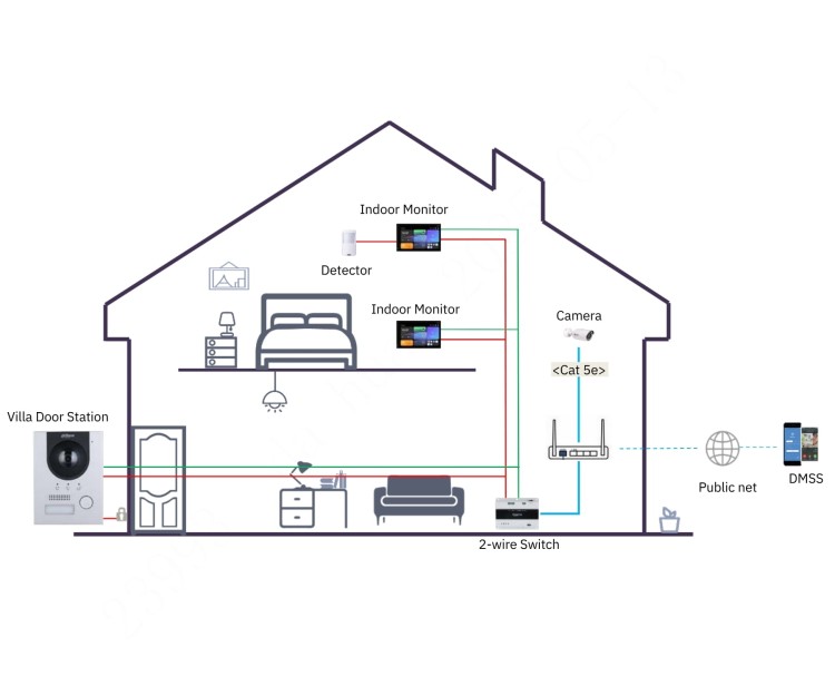 PANEL WEWNĘTRZNY SCP3022A-B IP / Wi-Fi / 2-Wire DAHUA-1822836