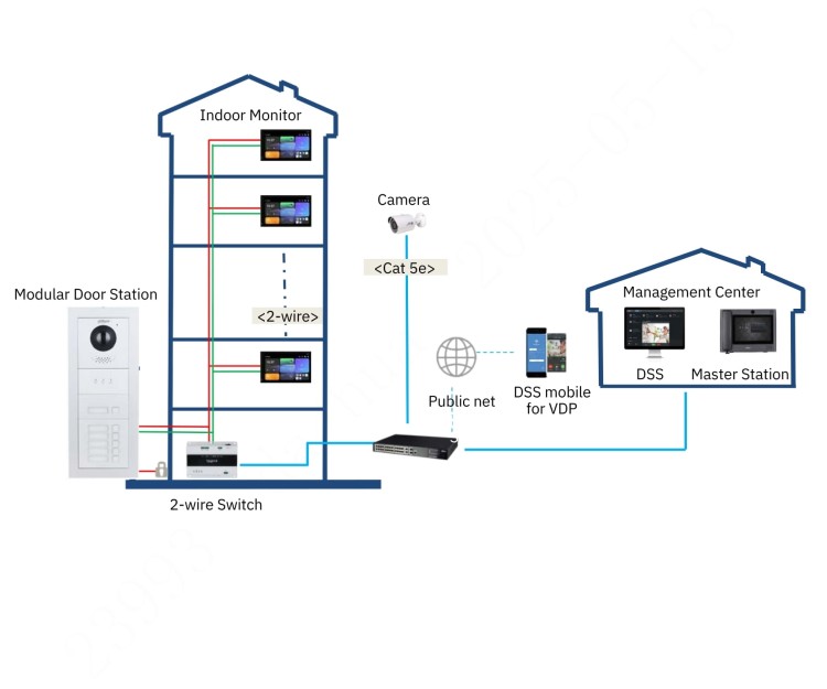 PANEL WEWNĘTRZNY SCP3022A-B IP / Wi-Fi / 2-Wire DAHUA-1822837