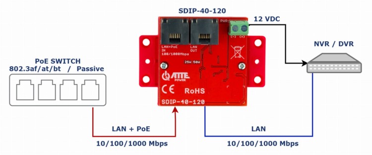 ADAPTER ZASILANIA POE SDIP-40-120 ATTE-1815406