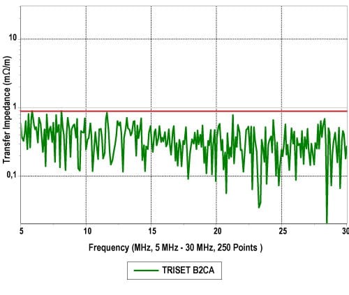 KABEL KONCENTRYCZNY TRISET-B2CA/500 A++-1328582