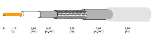 KABEL KONCENTRYCZNY NS113-TRISHIELD/300-1319769