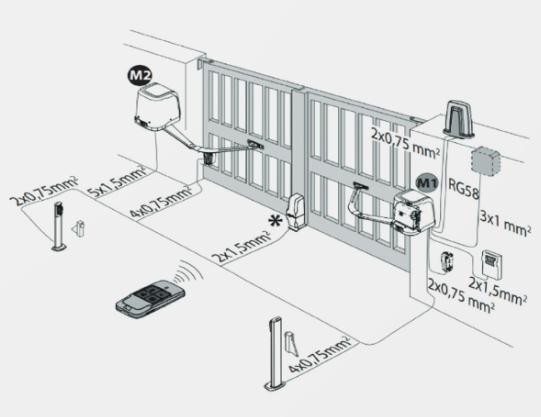 Zestaw BFT VIRGO SMART BT B20 KIT do bram dwuskrzydłowych-1915882