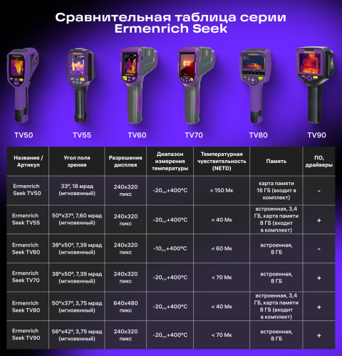 Kamera termowizyjna Ermenrich Seek TV70-1876933