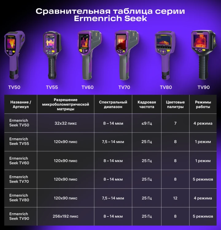 Kamera termowizyjna Ermenrich Seek TV90-1876934