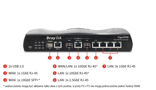 DrayTek-Vigor-2928- opis portów.png
