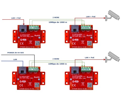 ZESTAW KONWERTERÓW UTP / 2-WIRE DO TRANSMISJI LAN+POE ETH10-2WIRE-A-SET KOMPLET 2 SZT ATTE-1869346