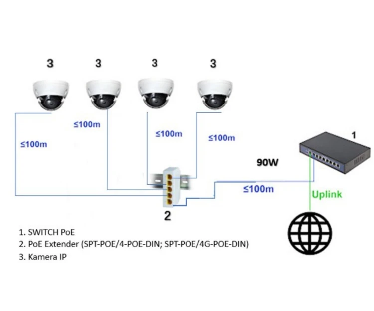 SWITCH POE / EXTENDER SPT-POE/4G-POE-DIN-E 4-PORTOWY + 1X UPLINK DELTA NETWORK-1883306