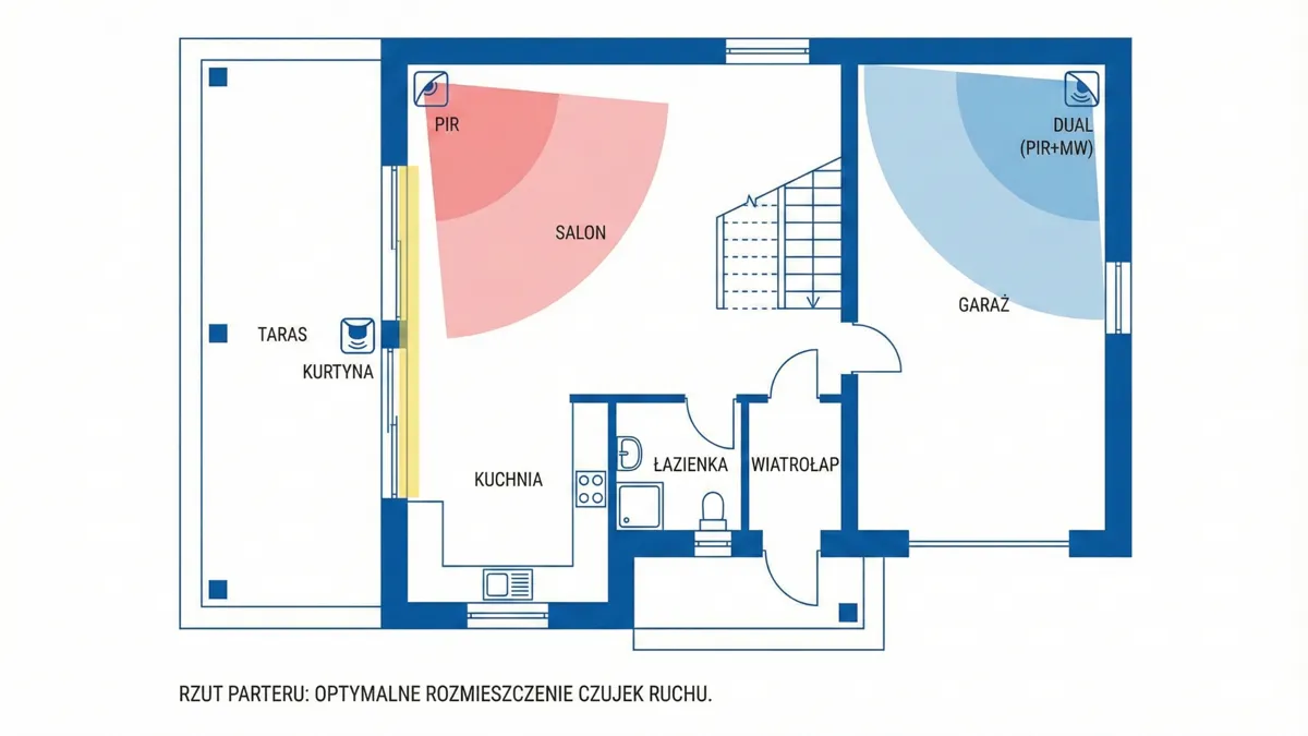 Schemat rozmieszczenia czujek ruchu PIR, dualnych i kurtynowych na parterze domu