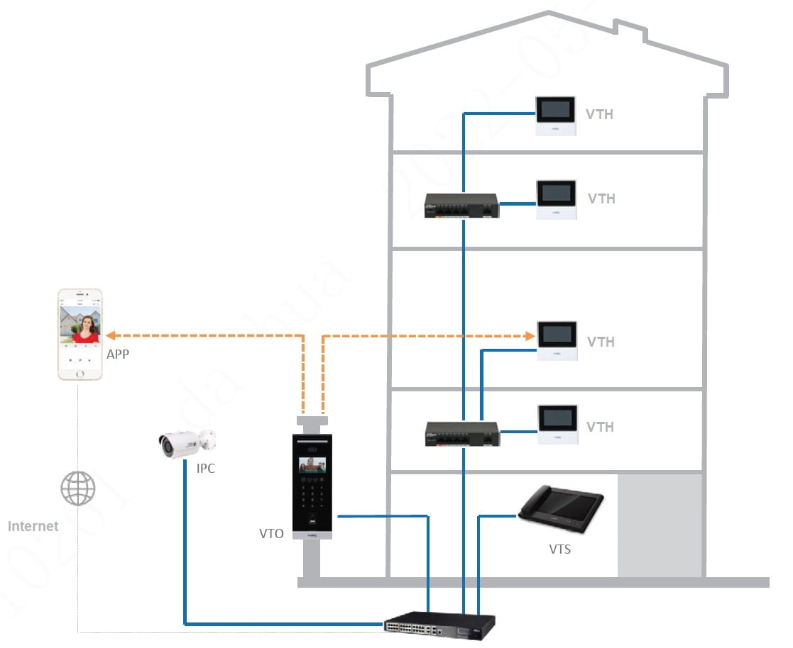 PANEL WEWNĘTRZNY VTH2611L-WP Wi-Fi / IP DAHUA-1517737