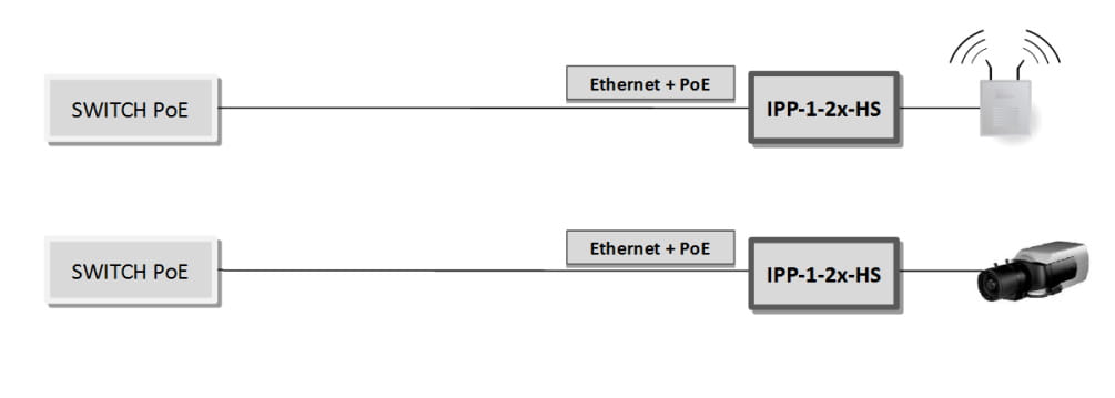 OGRANICZNIK PRZEPIĘĆ IPP-1-20-HS ETHERNET ATTE-1331808