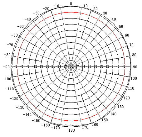ANTENA DOOKÓLNA ATK-D2/SMA-1354660
