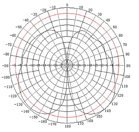 ANTENA DOOKÓLNA ATK-D2/SMA-1354659