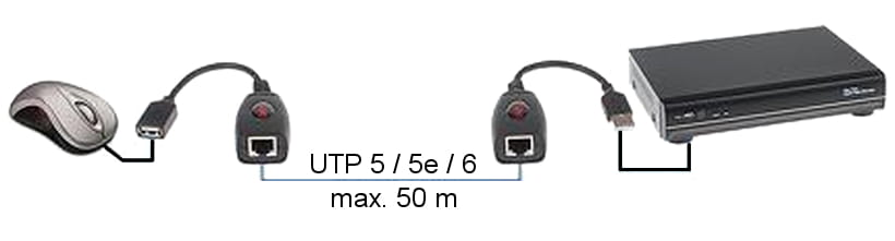 EXTENDER   USB-EX-50-1350669
