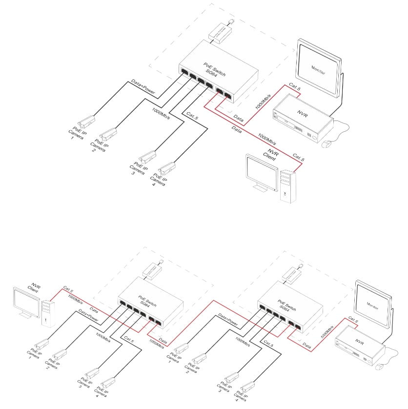 SWITCH POE SG-64H 4-PORTOWY PULSAR-1331820