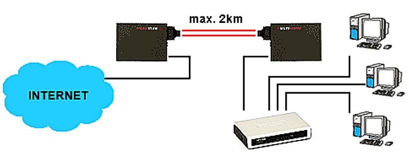 MEDIA KONWERTER WIELOMODOWY M-023G ULTIMODE-1348488
