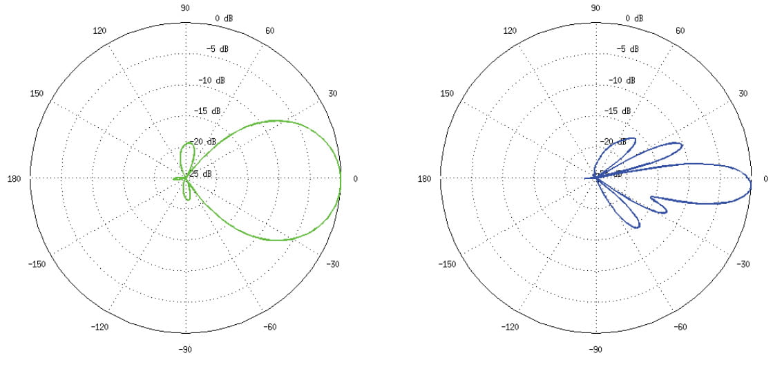 PUNKT DOSTĘPOWY NS-5ACL UBIQUITI-1342942