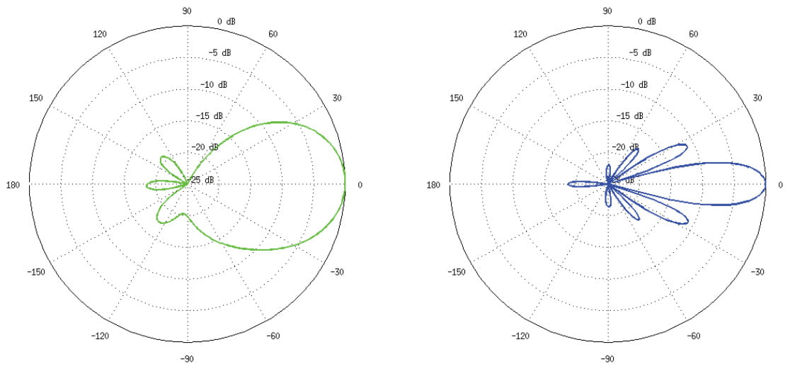 PUNKT DOSTĘPOWY NS-5ACL UBIQUITI-1342941