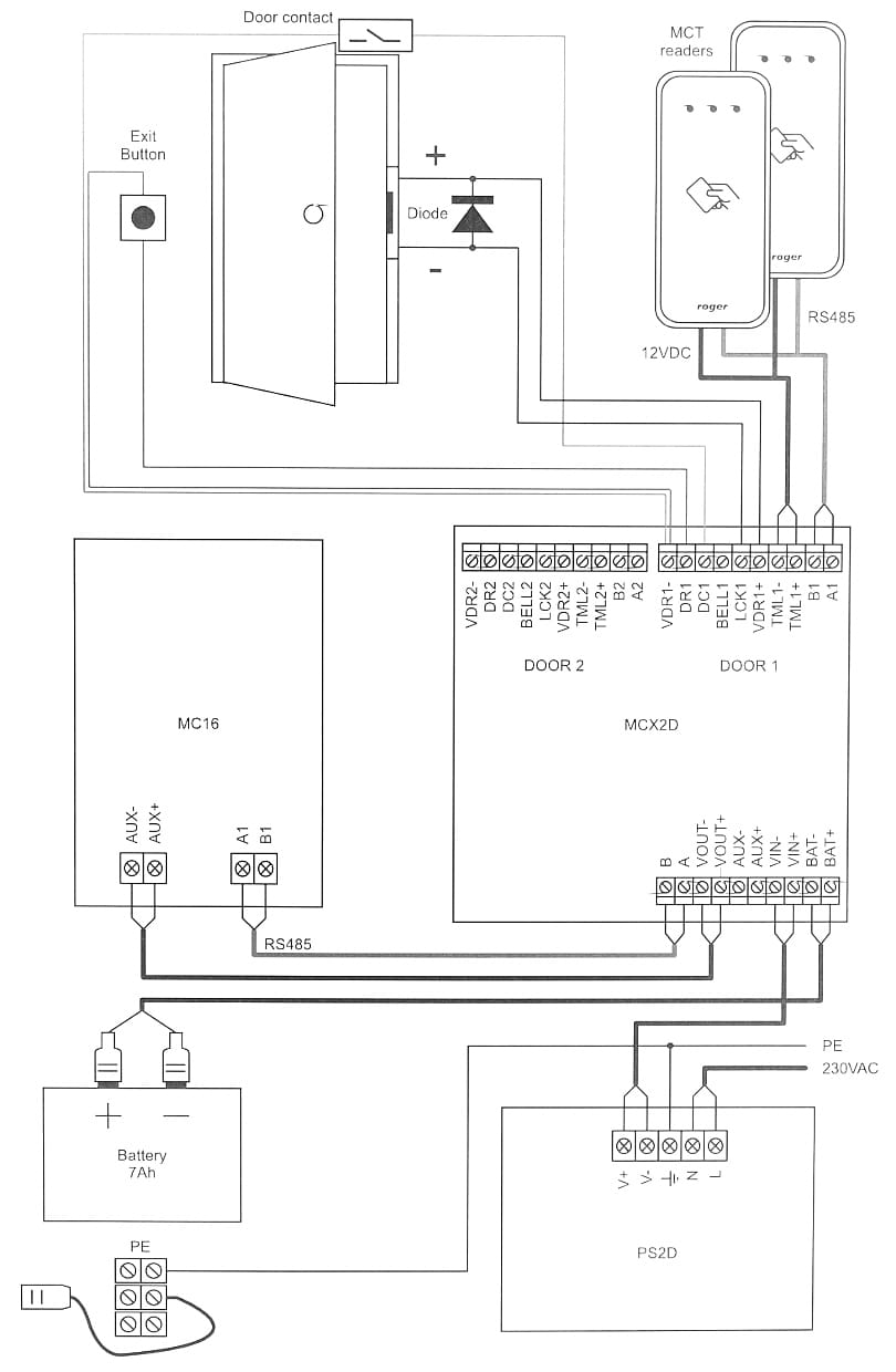 KONTROLER DOSTĘPU MC16-PAC-ST-2-KIT ROGER-1562516