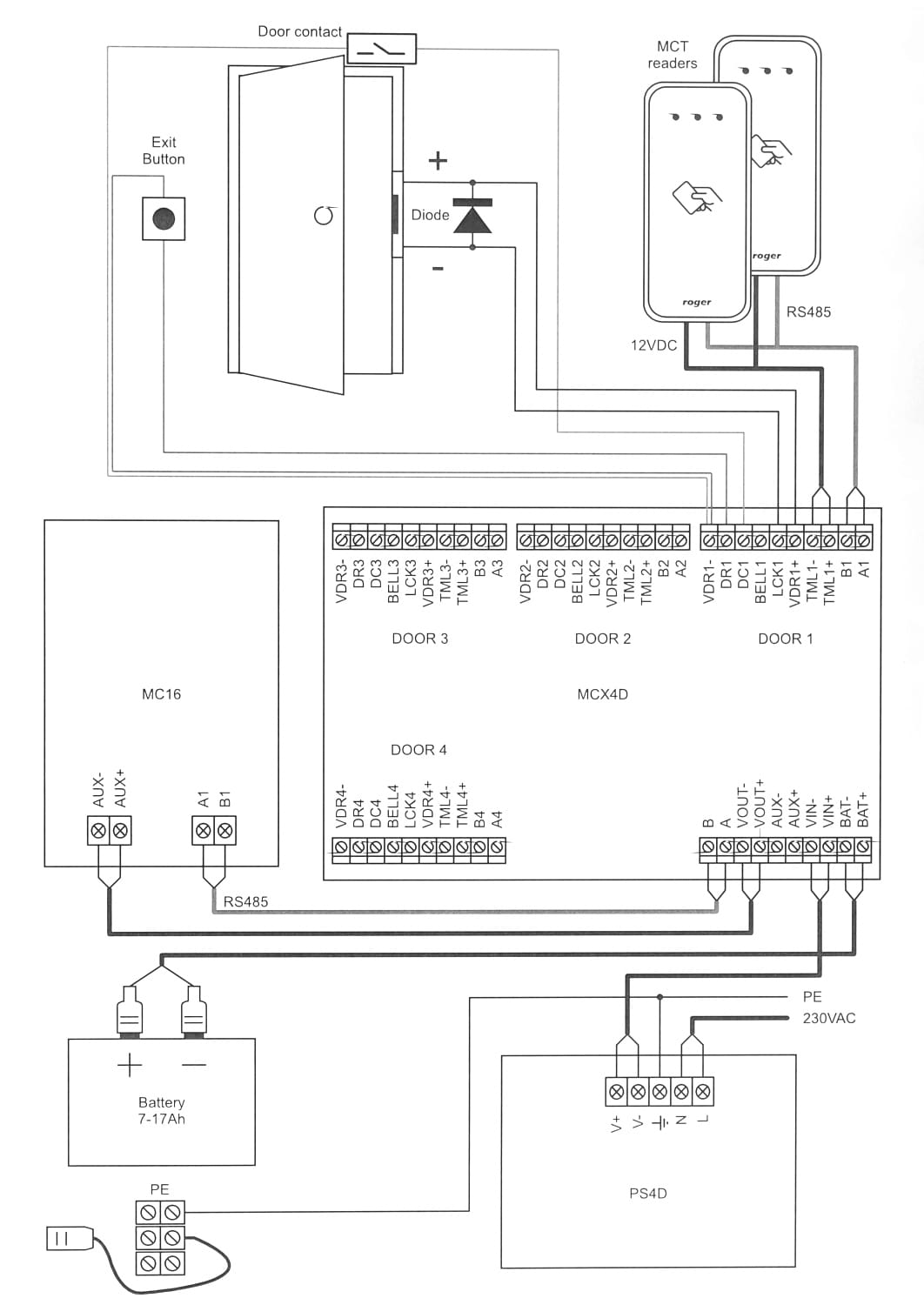 KONTROLER DOSTĘPU MC16-PAC-ST-3-KIT ROGER-1562556