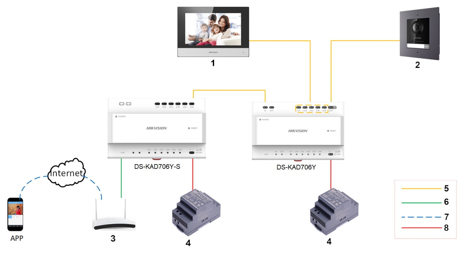 WIDEODOMOFON DS-KD8003Y-IME2 Hikvision-1580678