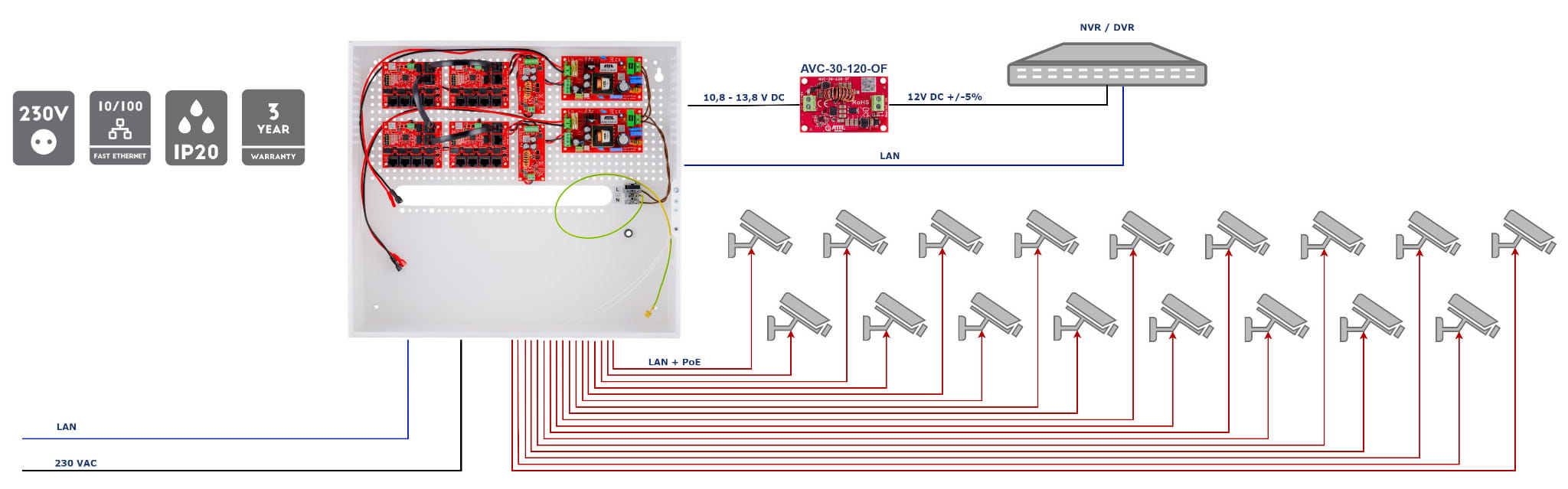 SWITCH POE Z ZASILACZEM BUFOROWYM IPUPS-17-11-H 17-PORTOWY ATTE-1469419